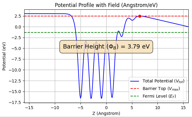 突起表面のポテンシャルプロファイル