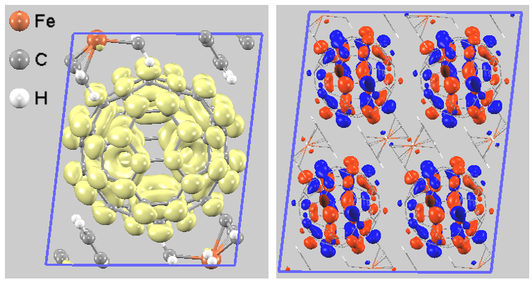 Partial charge density of C60(ferrocene)2 near CBM