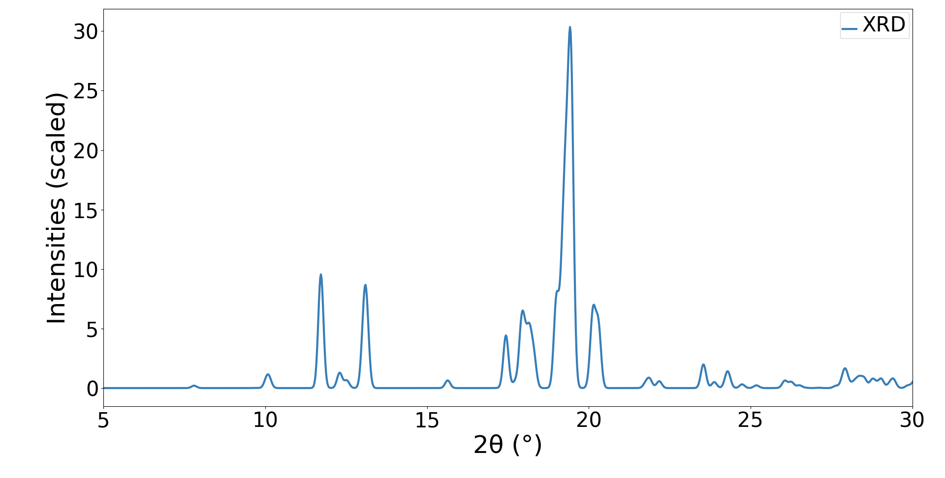 Simulated XRD pattern of C60(ferrocene)2