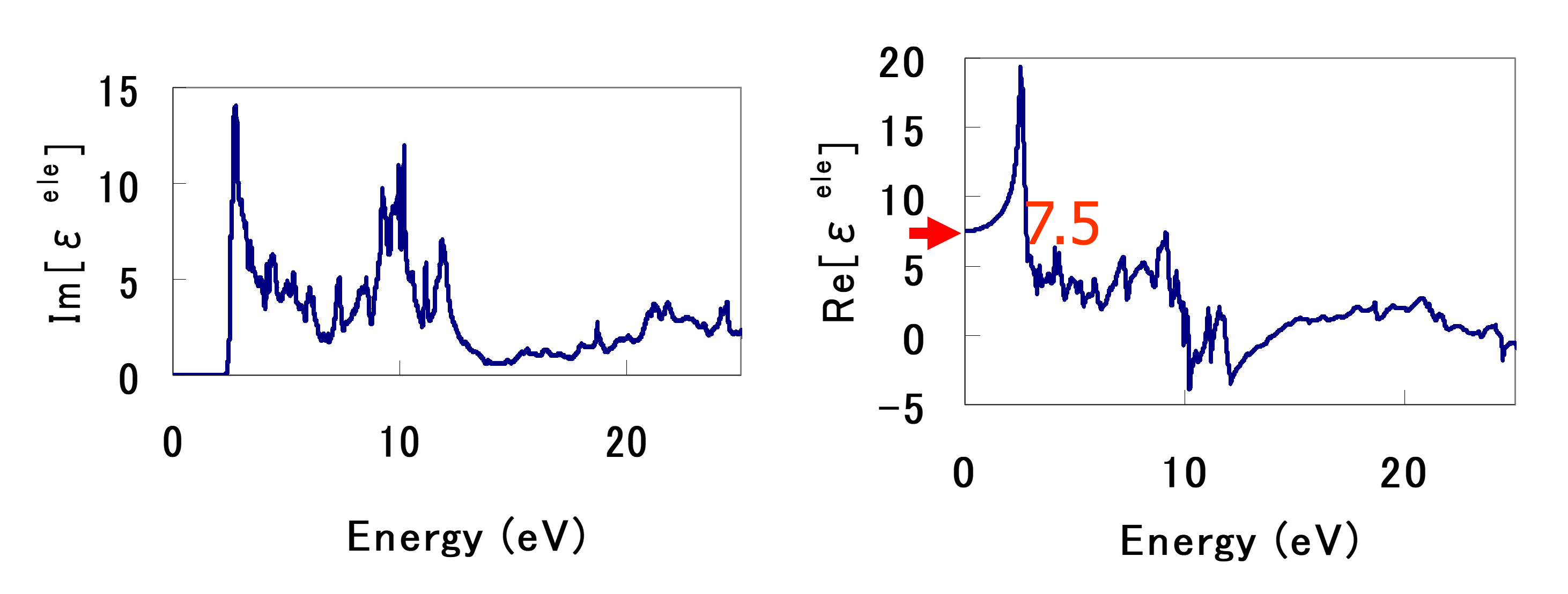 dielectric function of CeO2