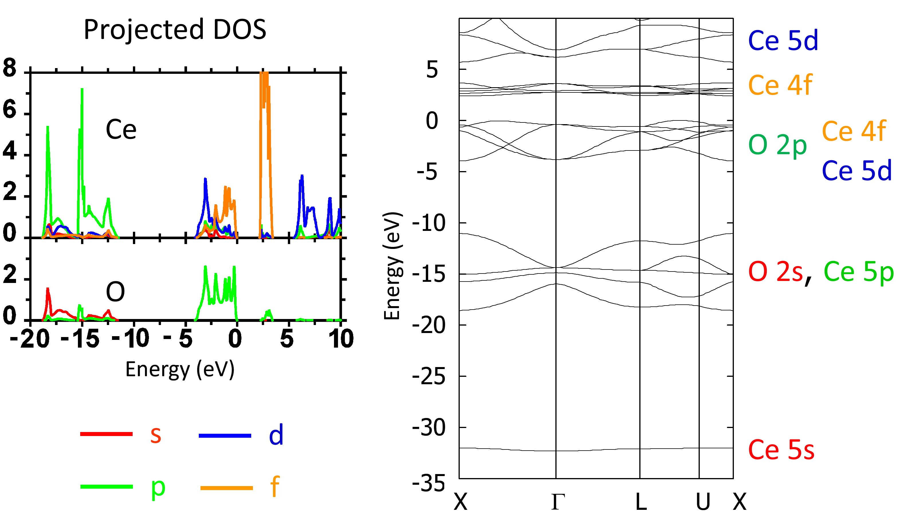 Electronic structure of CeO2