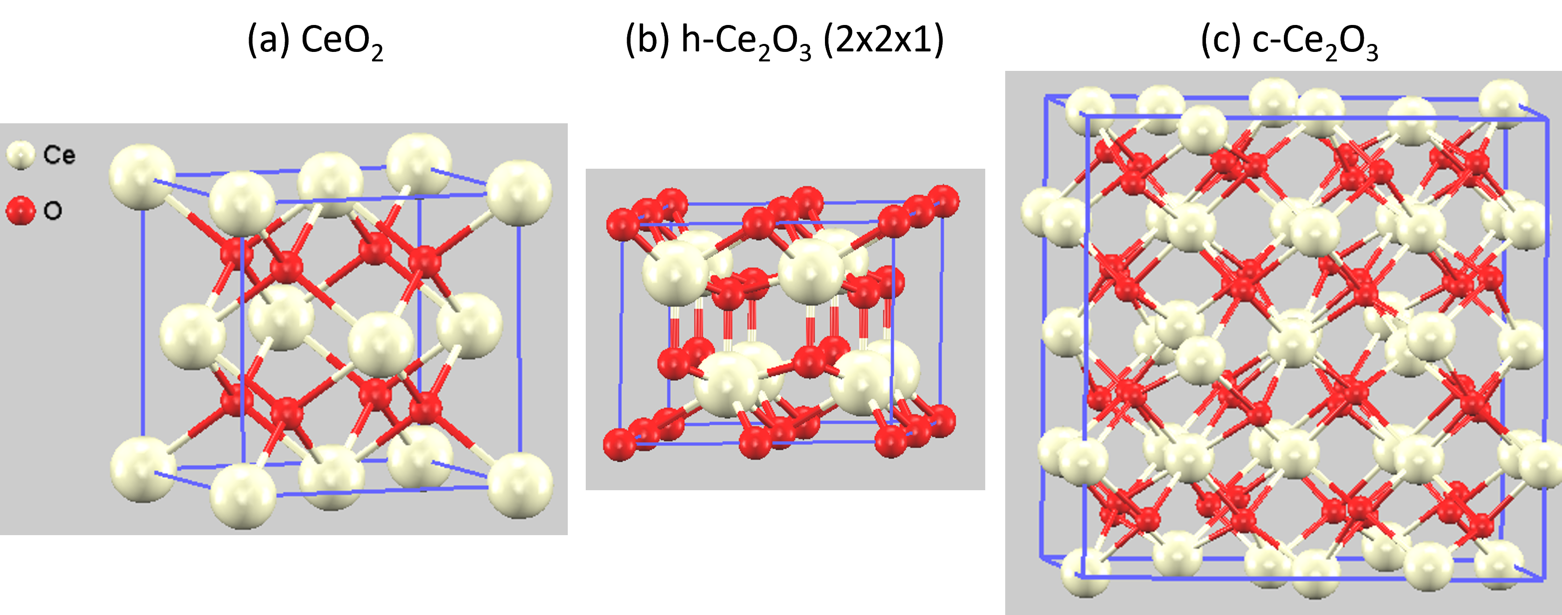 CeO2 and Ce2O3 crystal structure