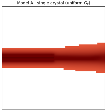 Model A single crystal straight crack