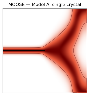 MOOSE model A single crystal