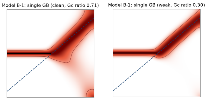 MOOSE B1 penetration (left: clean, right: weak)