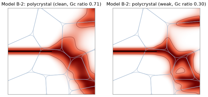 MOOSE B2 penetration (left: clean, right: weak)