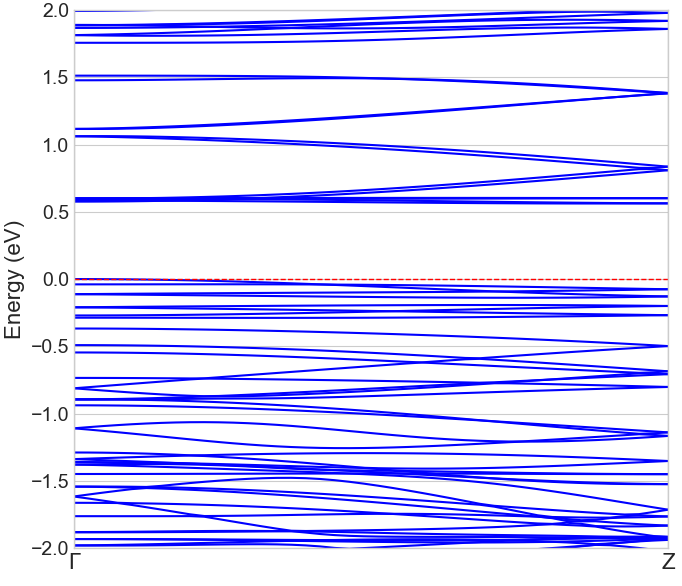 8-ANR バンド構造