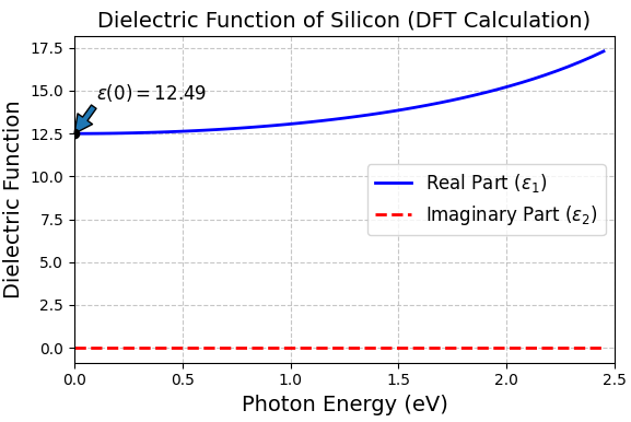 DFT計算によるSiの誘電関数