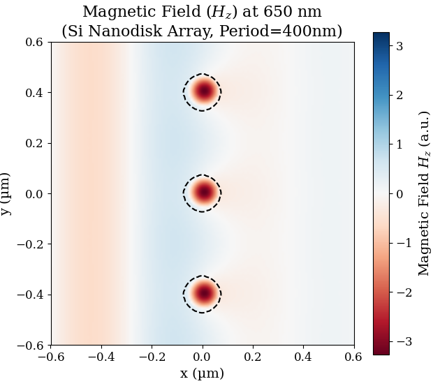FDTDシミュレーション結果：磁場分布
