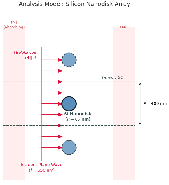 シリコンナノディスクアレイの解析モデル模式図