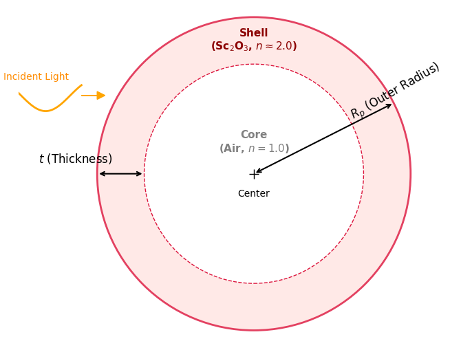 中空粒子の模式図