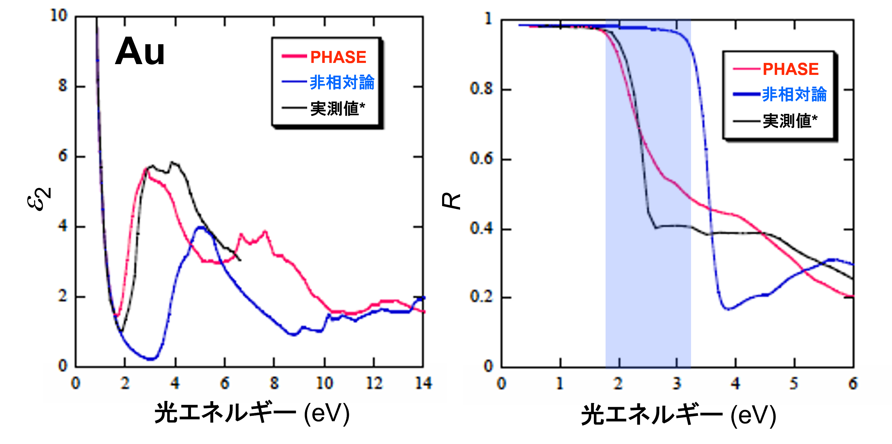 Auの誘電関数と反射率