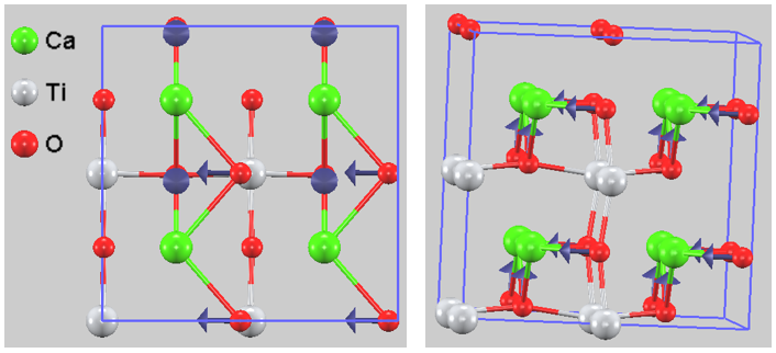 Visualization of R-point soft mode