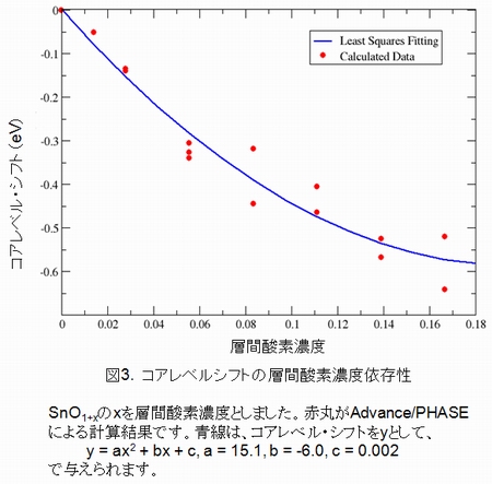 Mgの状態密度とバンド構造