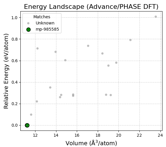Energy Landscape of Li3OCl