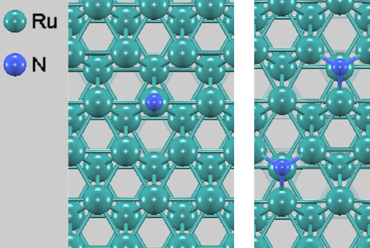 Ru(0001)上のN2解離反応モデル