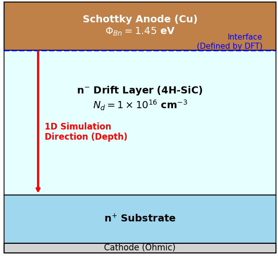 SBD Device Structure Schematic