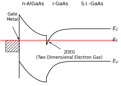 GaAs/AlAs バンドオフセット模式図