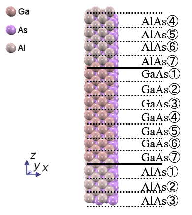 GaAs/AlAs界面 計算モデル