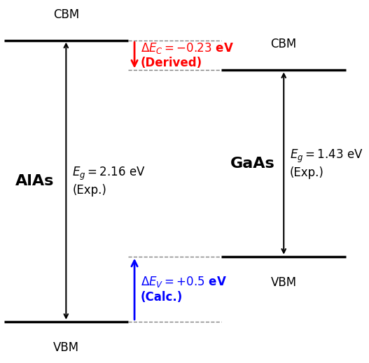 シザー演算子法による推算の図解