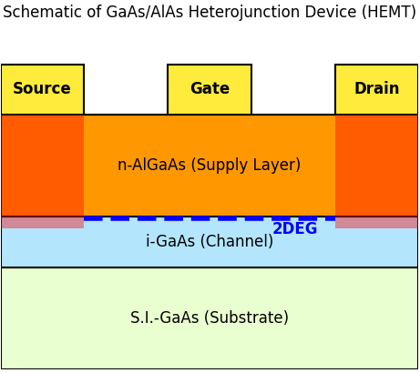 HEMT Device Structure Schematic