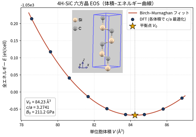 4H-SiC 六方晶EOS