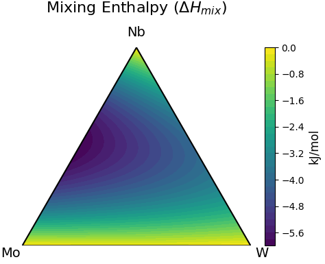 Mixing Enthalpy of Mo-W-Nb