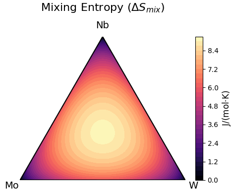 Mixing Entropy of Mo-W-Nb