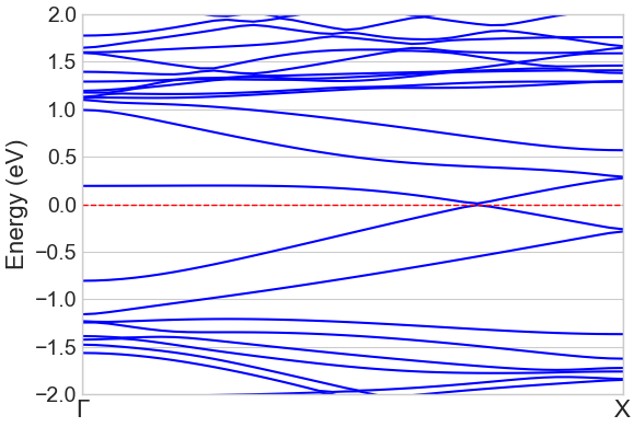 Band structure of CNT(5,5) with SW defect
