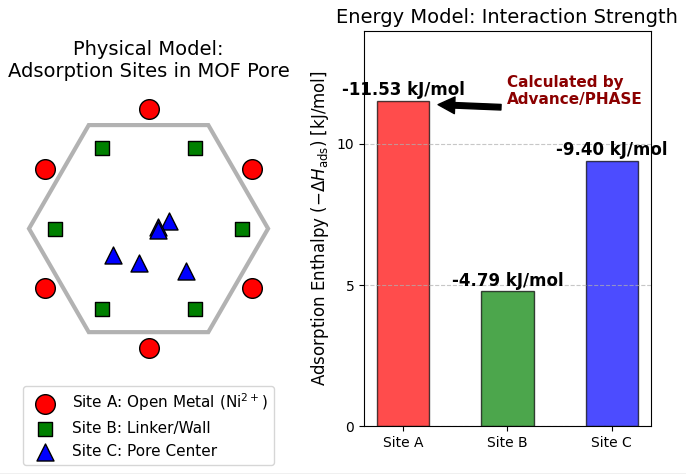 Tri-siteモデルの模式図