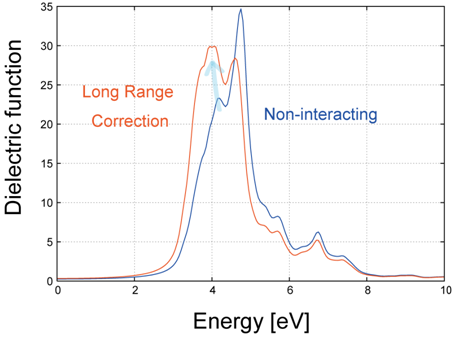 Si結晶の誘電関数スペクトル