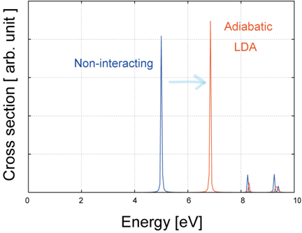 C6H6分子の光吸収断面積