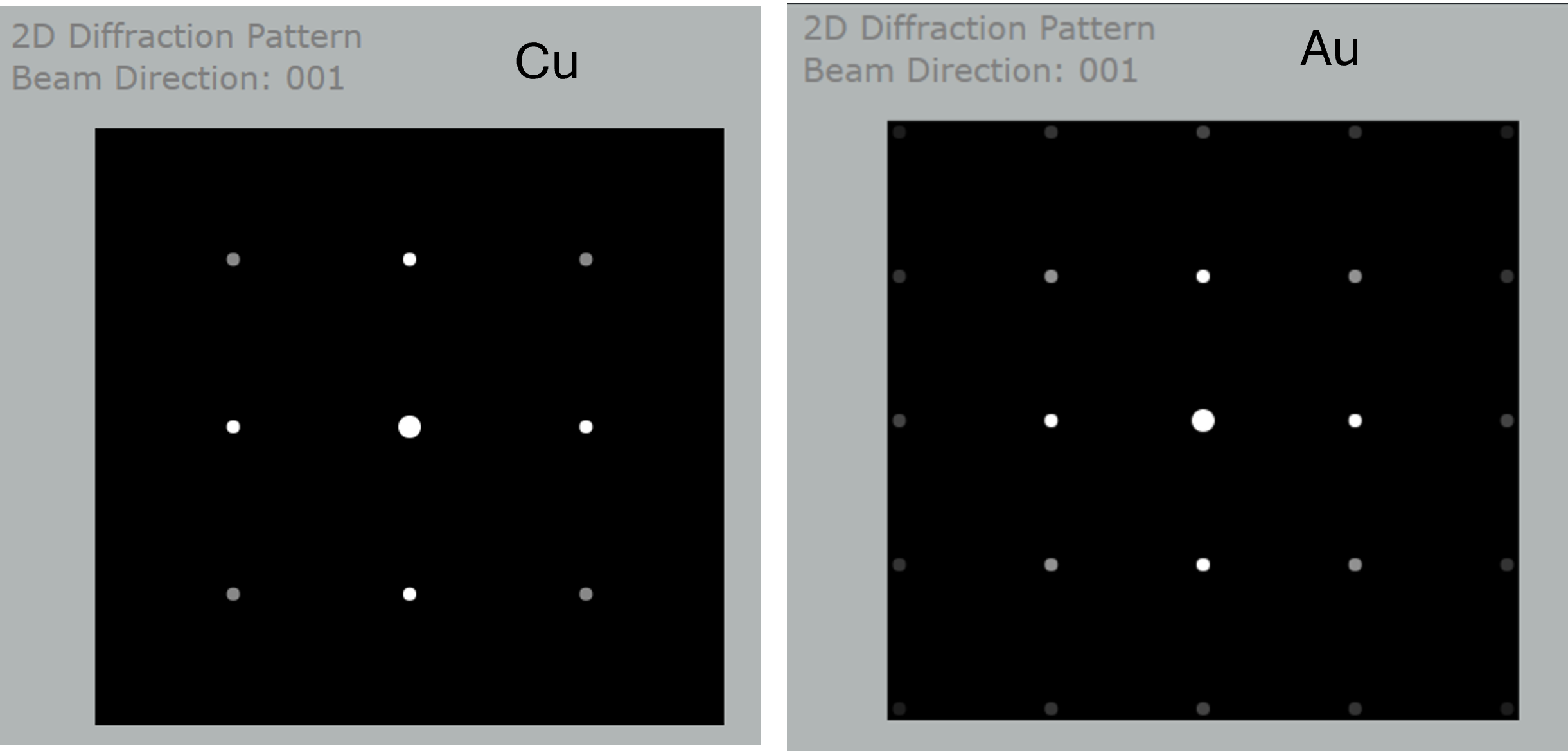 TEM diffraction patterns for Cu and Au