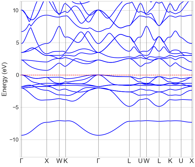 ZrNiSnのバンド構造