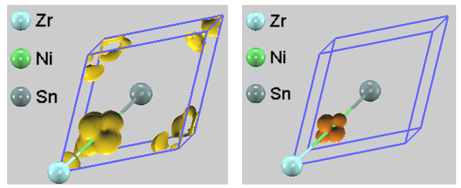 ZrNiSnのCBM部分電荷密度（等値面）