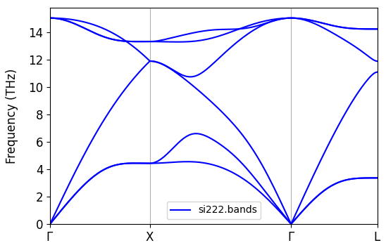 Si Phonon Band Structure