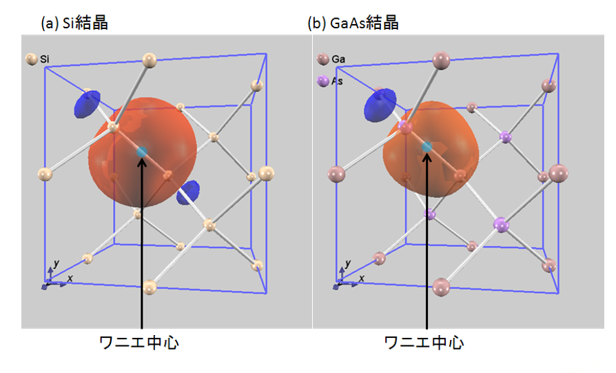 Wannier functions in Si and GaAs crystals