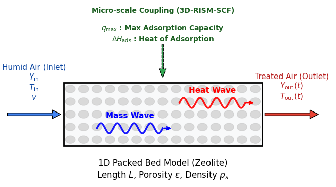1次元充填層モデルとミクロ連携の模式図
