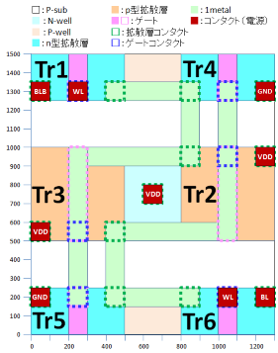 6トランジスタSRAMのレイアウト