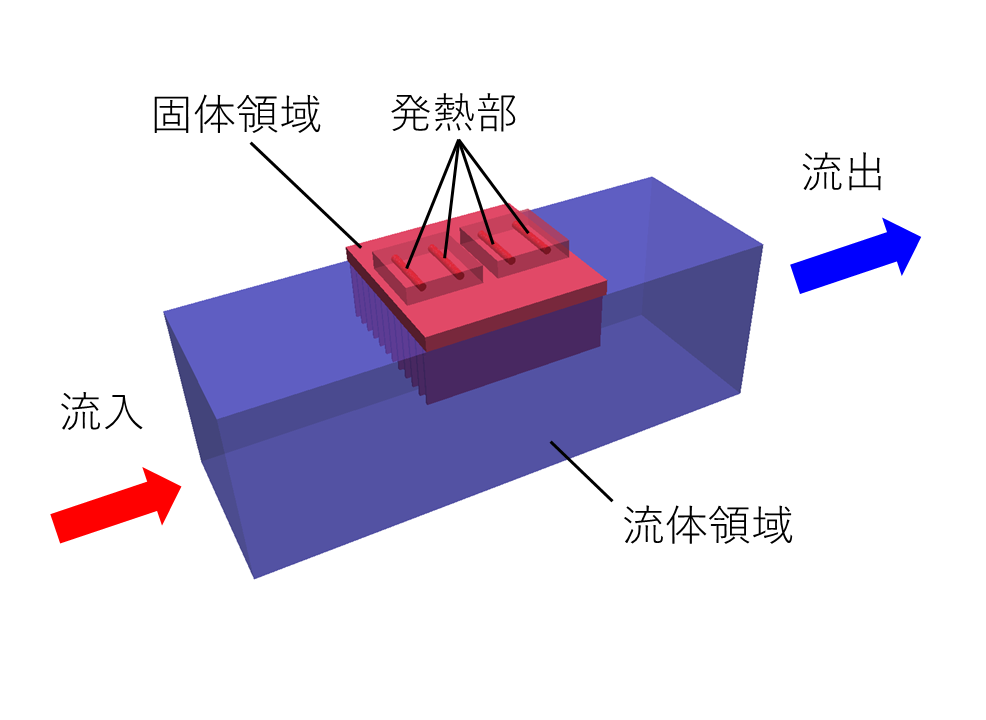 解析モデル