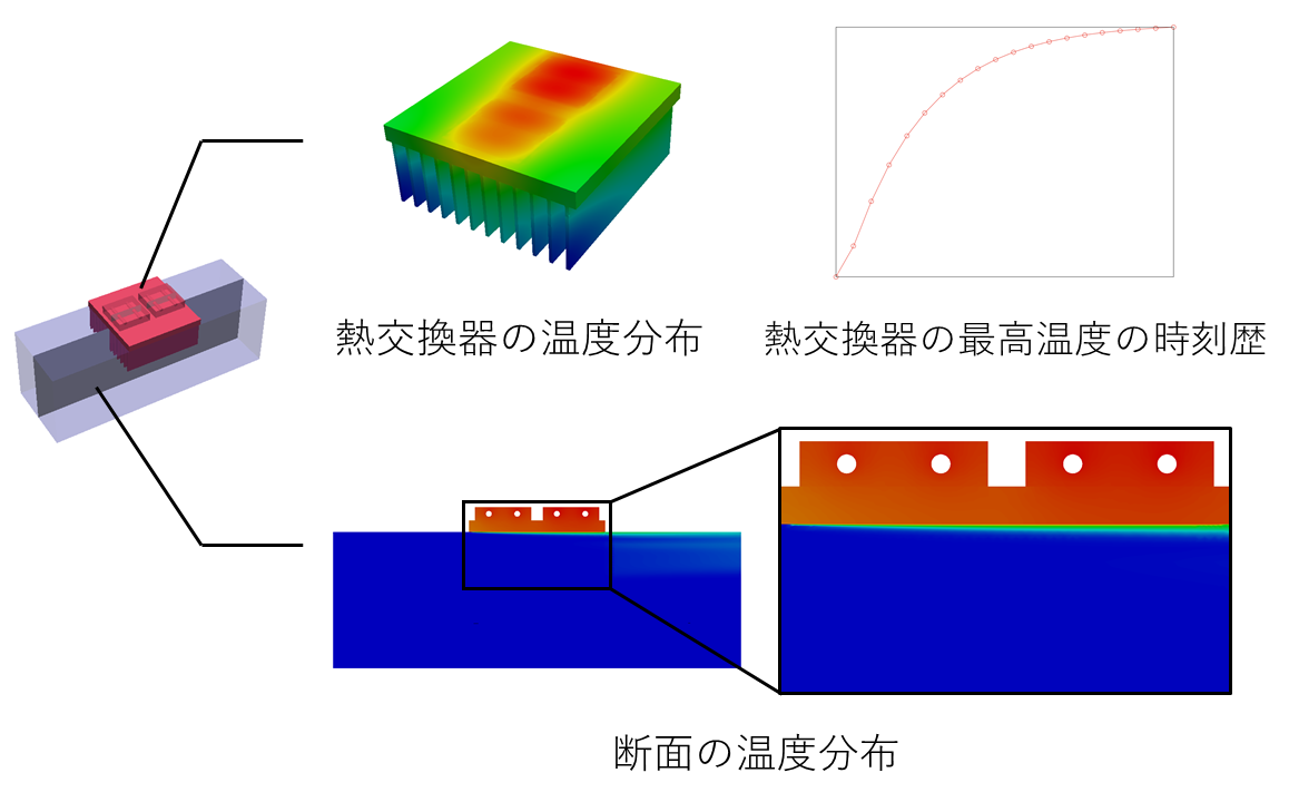 解析結果