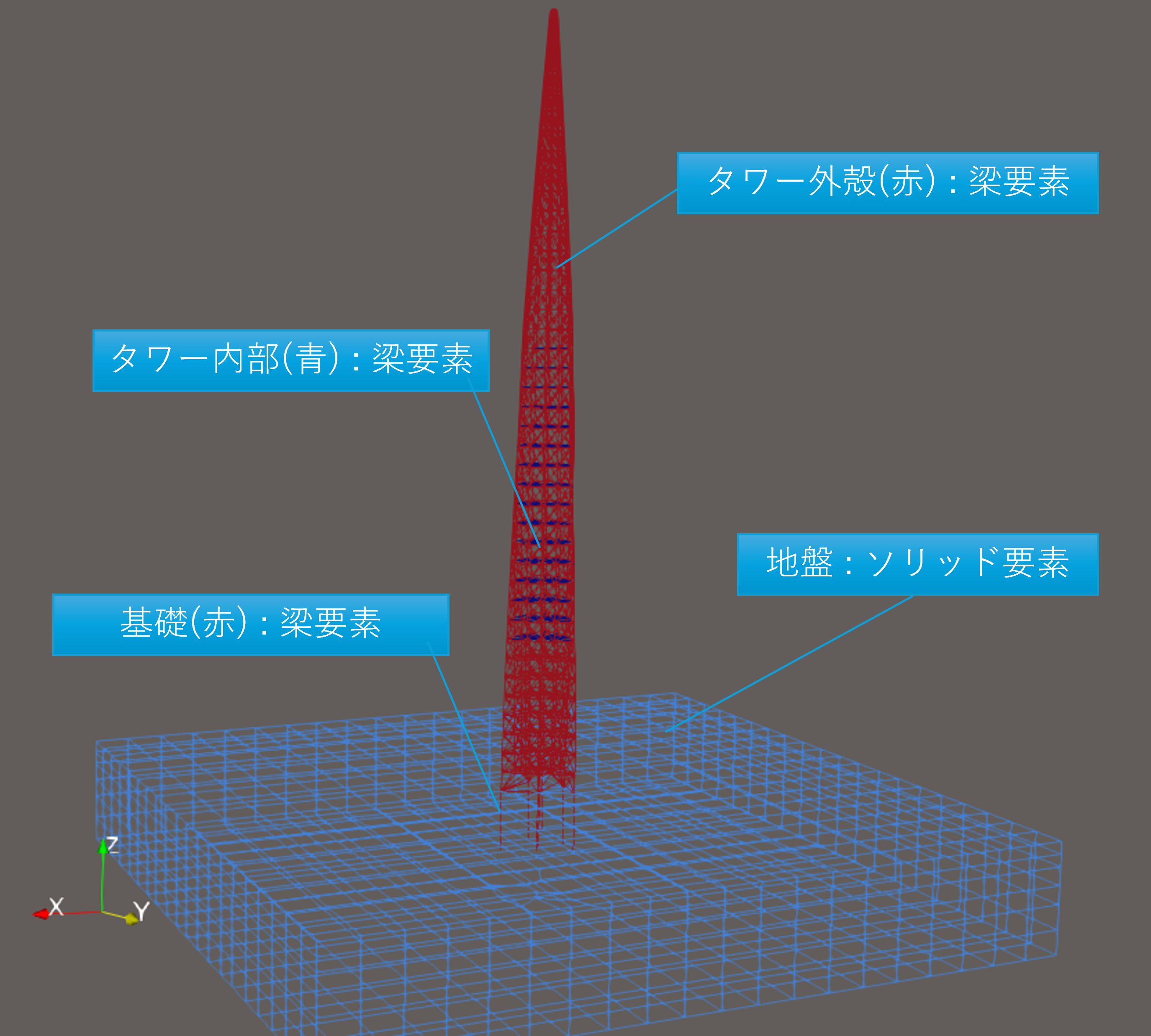 モデル