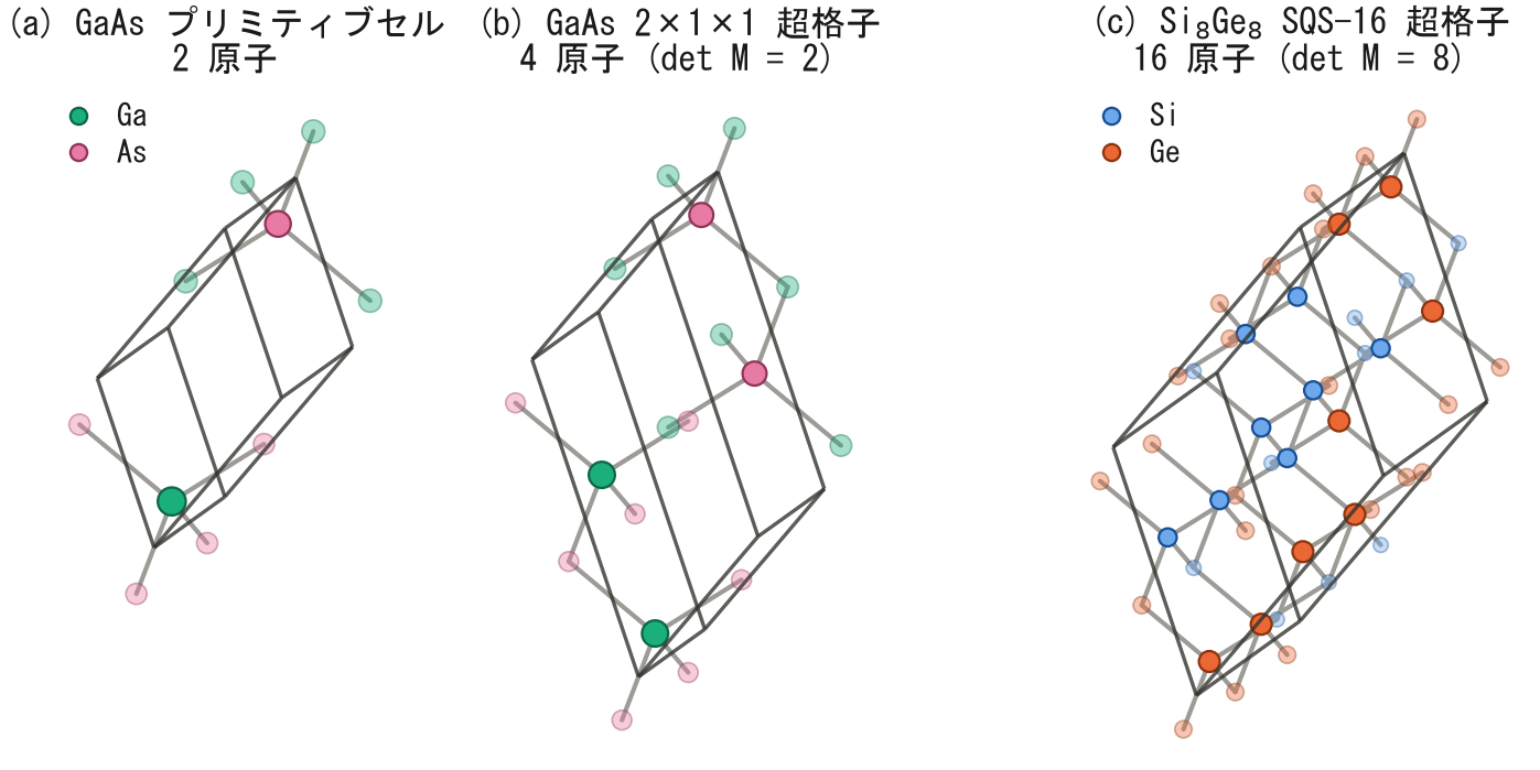 計算モデル