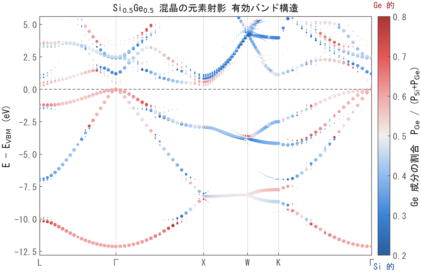 混晶の元素射影 EBS