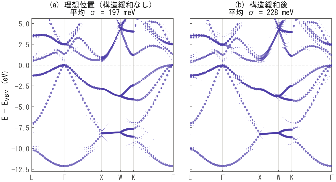 構造緩和の効果