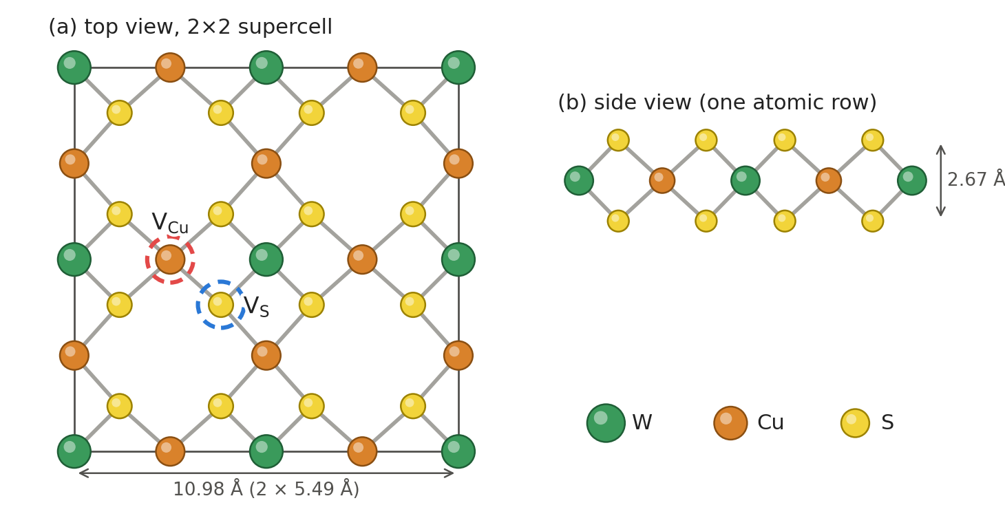 Cu2WS4単層の2x2スーパーセルと空孔サイト