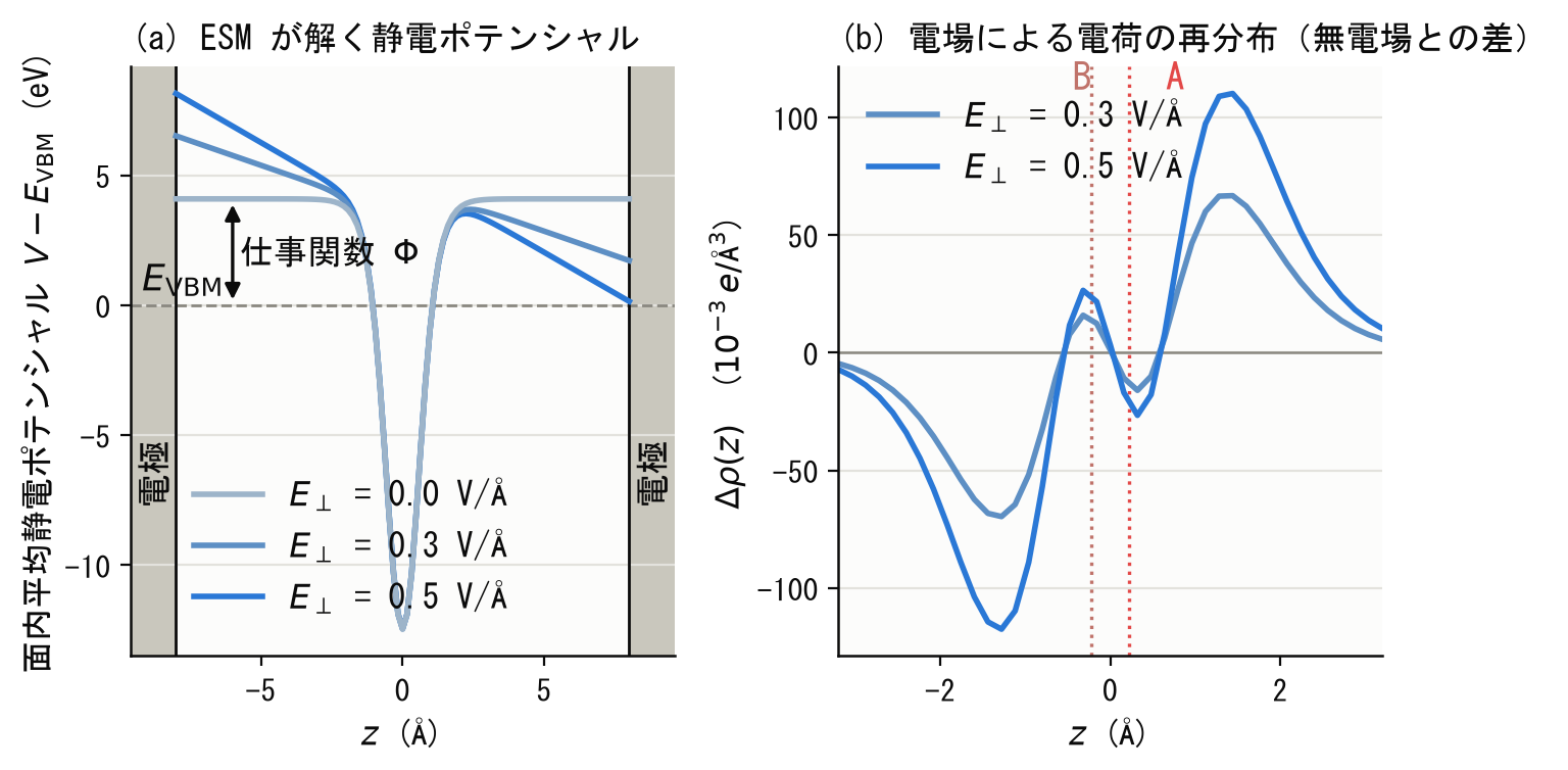 ESMの静電ポテンシャルと電荷の再分布