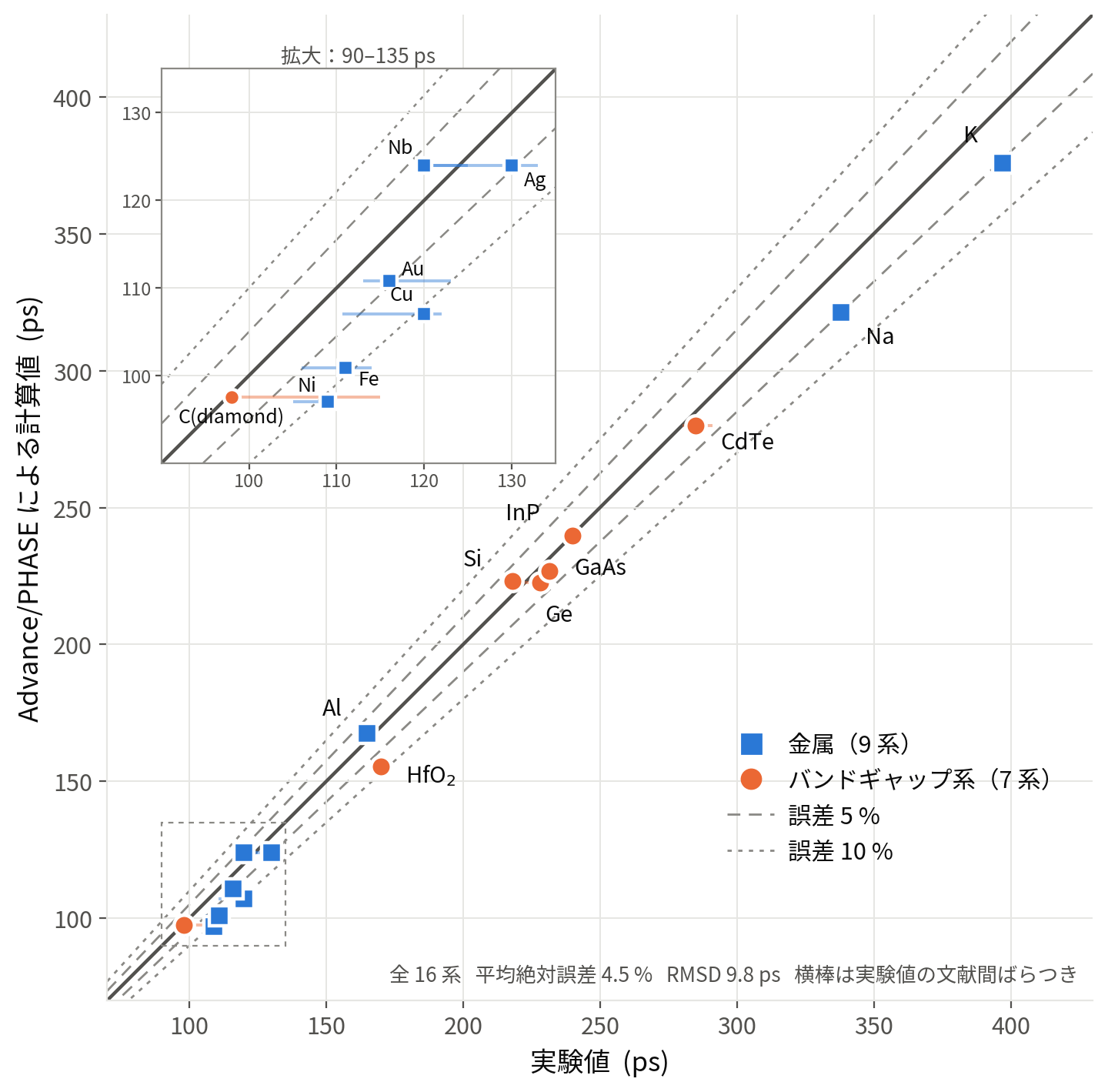 計算値と実験値の比較