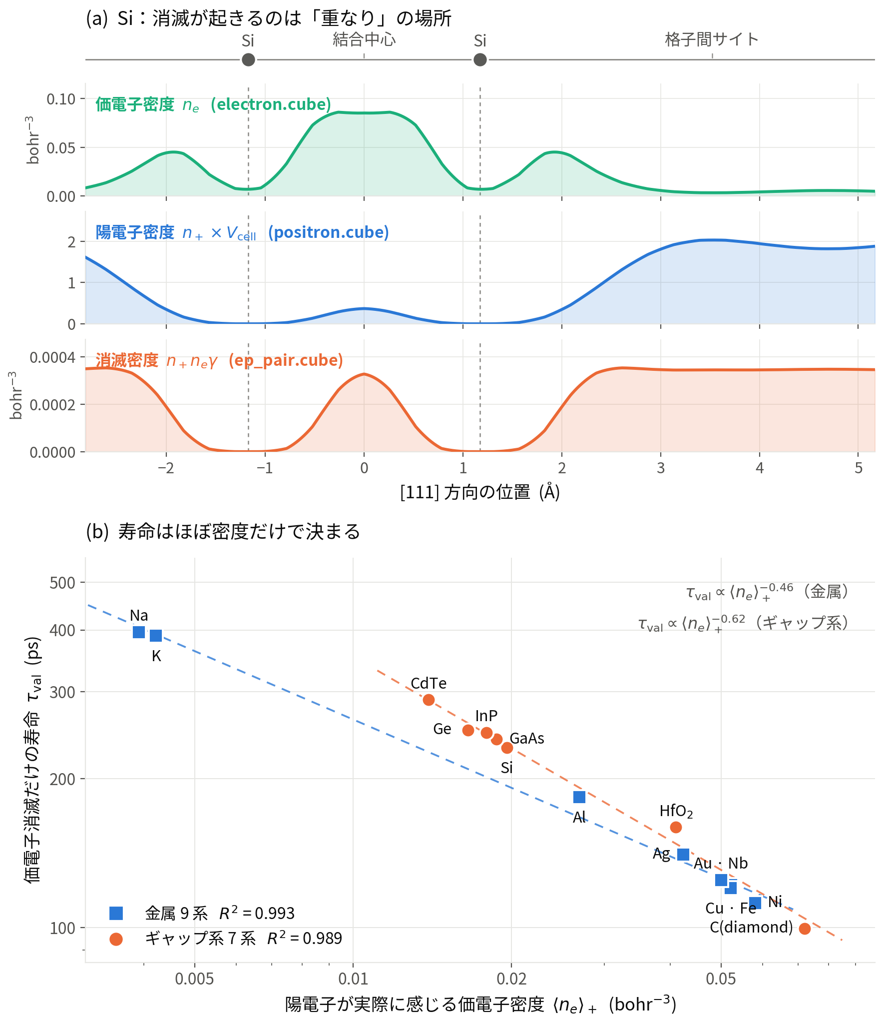 cubeファイルからの定量解析